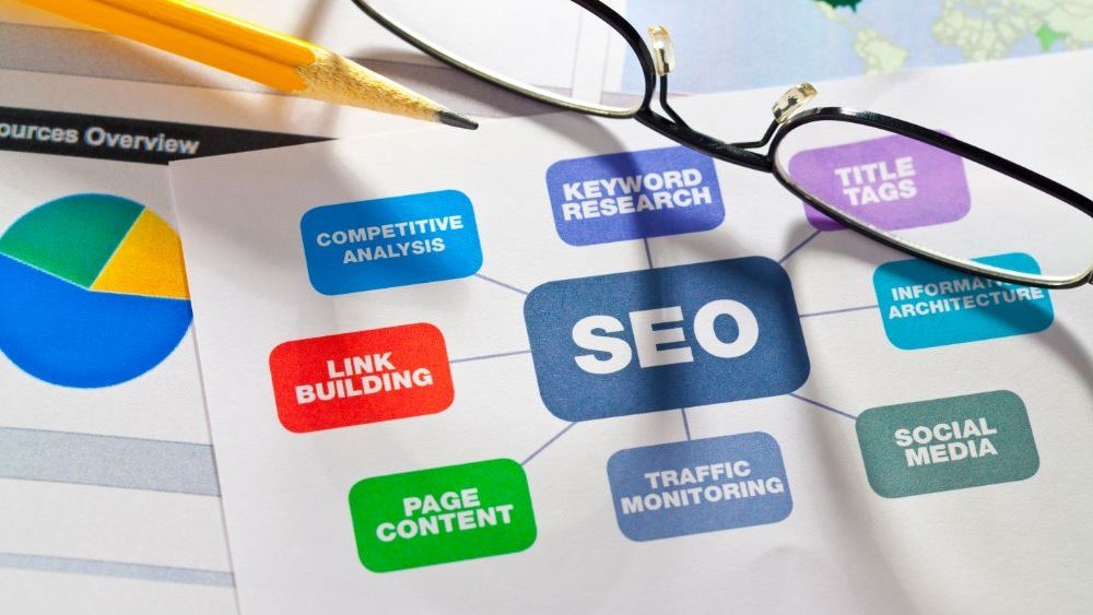 Servicii SEO profesionale – esențiale pentru afacerile din marile orașe