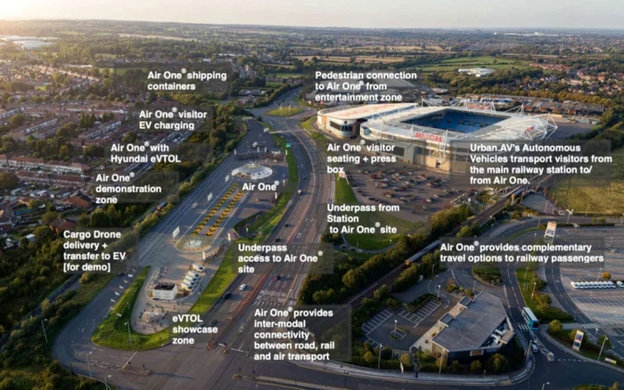 Proiectul Air One va fi implementat în centrul oraşului britanic Coventry FOTO Urban Air Port via inceptivemind.com