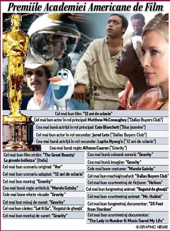 OSCAR
