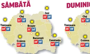 Prognoza meteo pentru următoarele două zile anunță că vremea se menține călduroasă jpeg