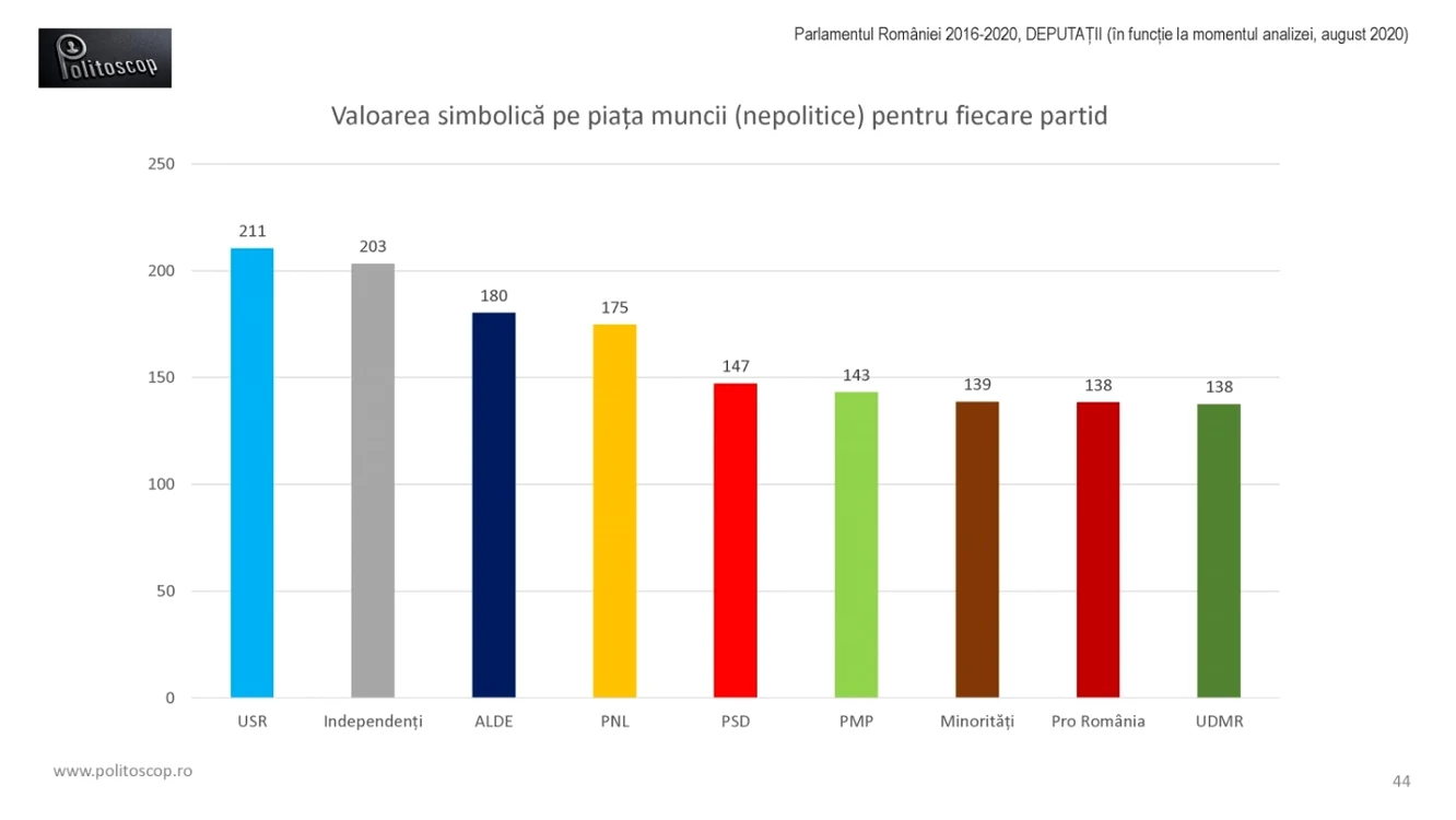Politiscop