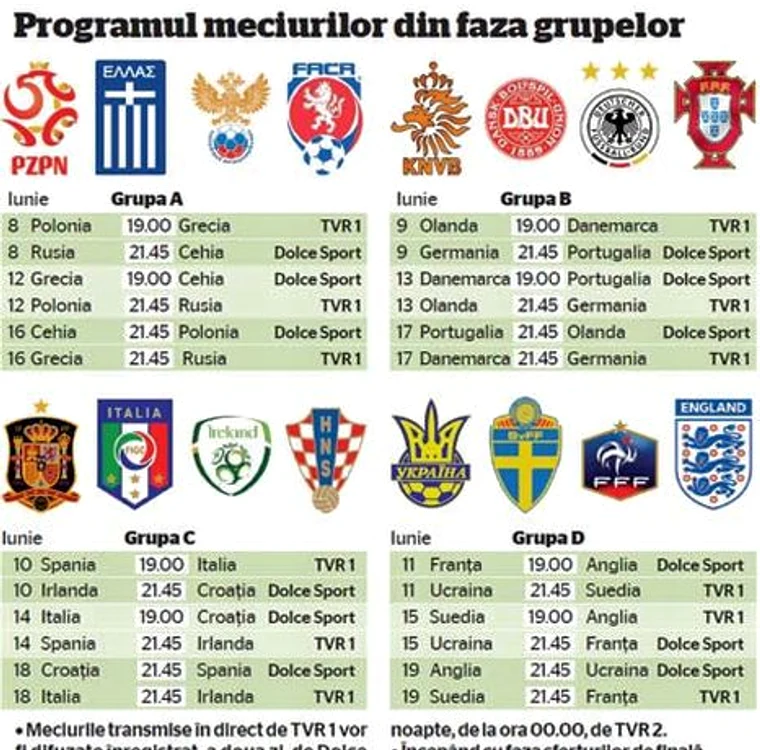 
    Programul meciurilor din faza grupelor  