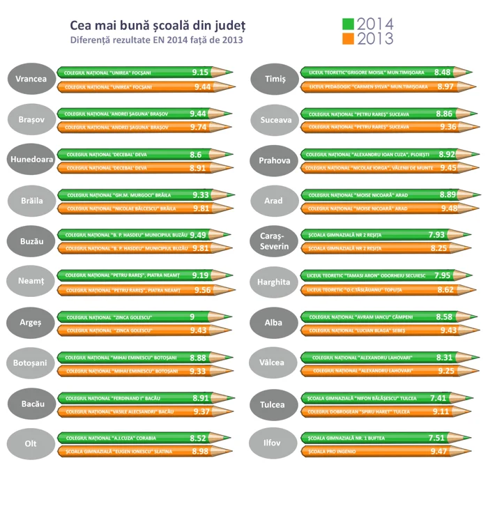grafic scoli de top 2014 admitereliceu.ro