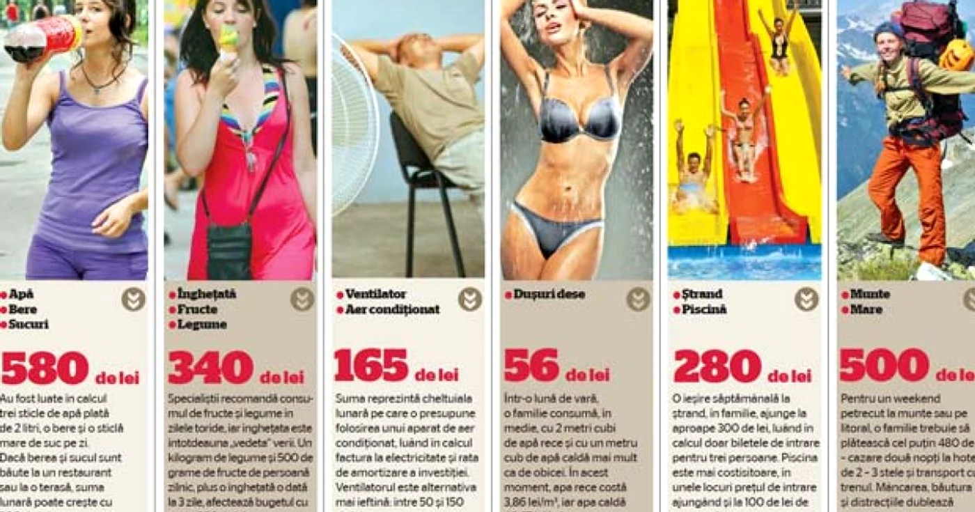 Oamenii alocă sume consistente de bani pentru a trece cu bine peste zilele caniculare.