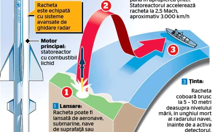 infografie racheta rusa