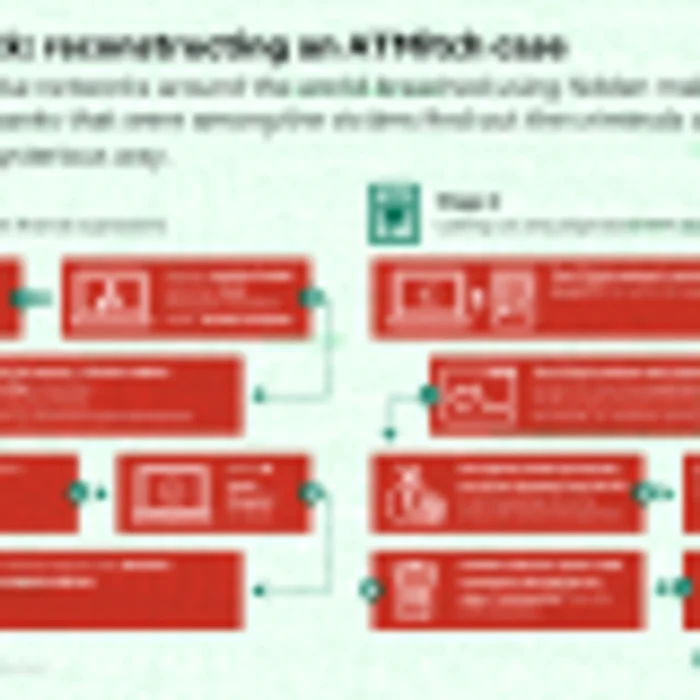 fileless kaspersky lab