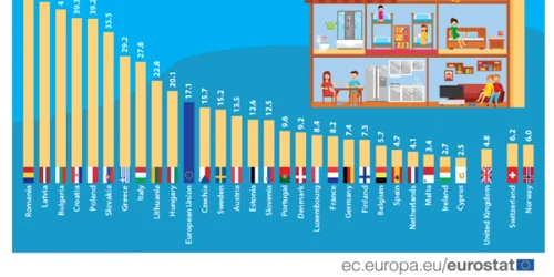 eurostat locuinte aglomerate