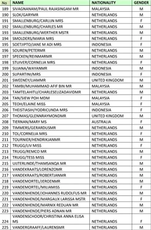 Lista completă a pasagerilor cursei Amsterdam-Kuala Lumpur