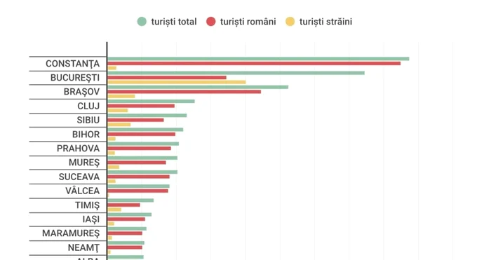 Hartă turiști străini FOTO: captură 