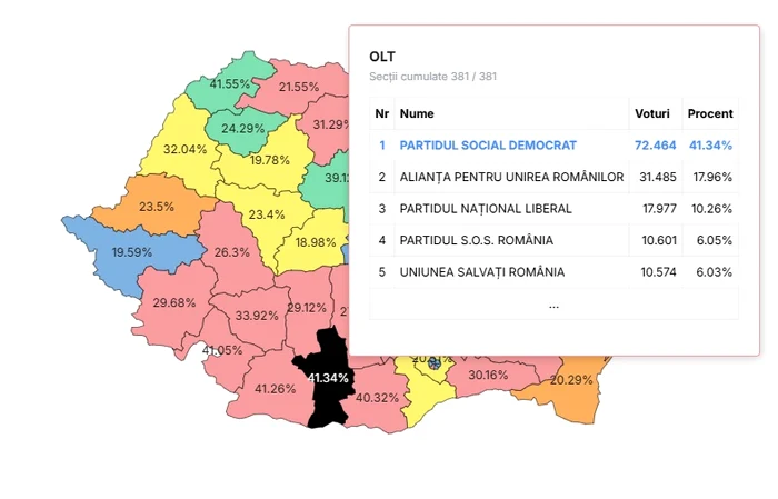 Oltul trimite în parlament un deputat S.O.S.