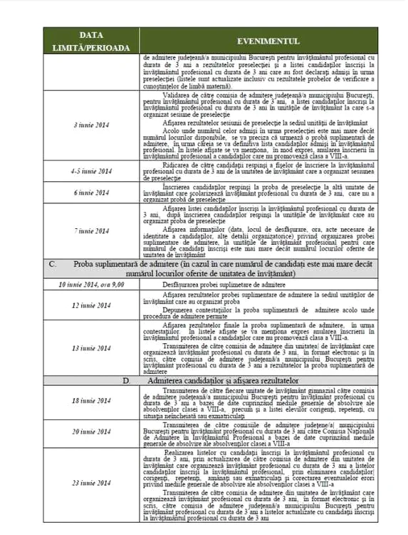 calendar admitere scoala profesionala 2014 3