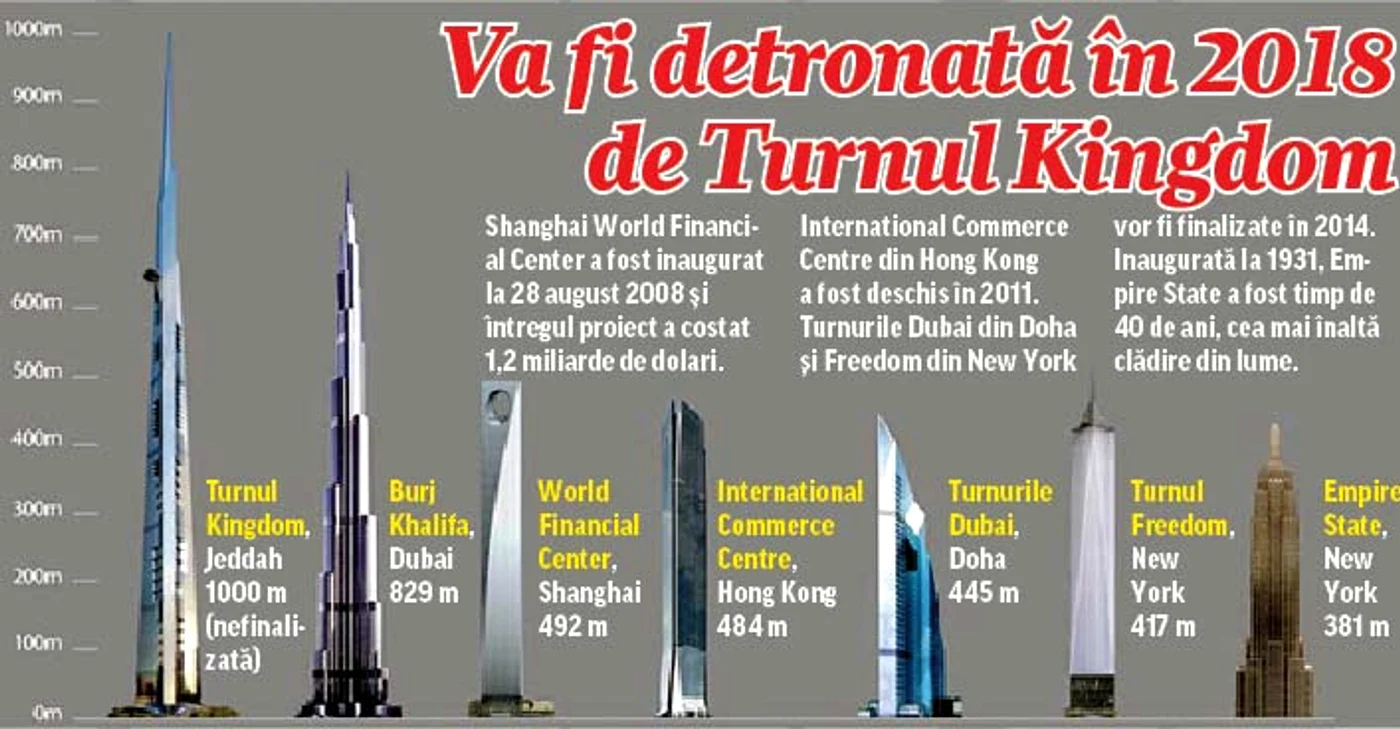 Turnul Zgârie-nori  deţine 17 recorduri  mondiale (Fotografii: Guliver/Rexfeatures)