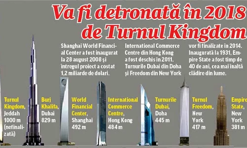Turnul Zgârie nori  deţine 17 recorduri  mondiale (Fotografii: Guliver/Rexfeatures) jpeg