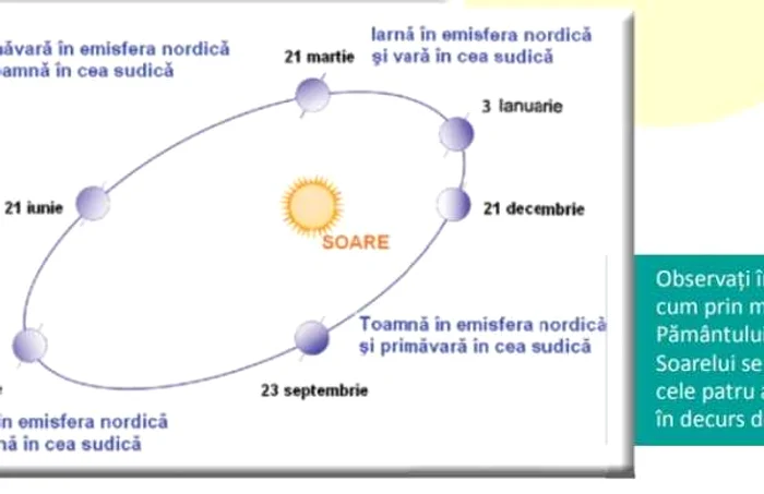 manual stiinte