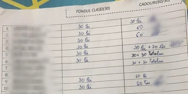 tabel fondul scolii la liceul pedagocic constanta foto aec