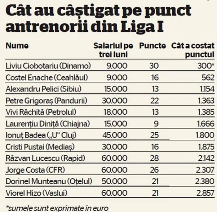 info
