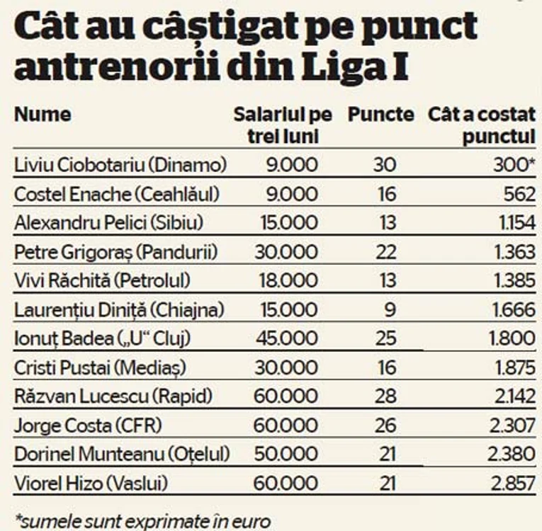 info