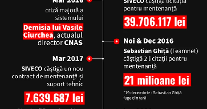 cnas licitatie sistem