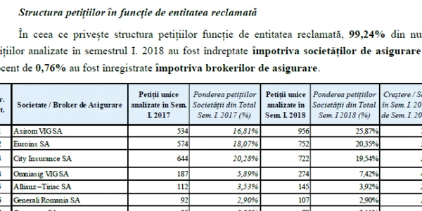 asiguratori cu probleme