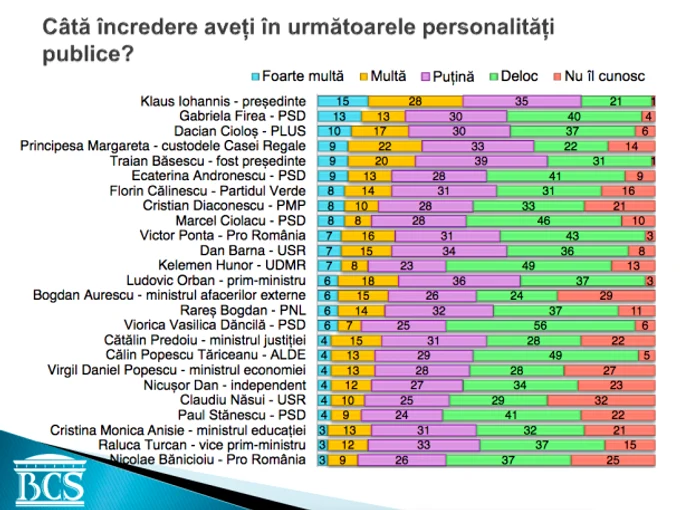 Sondaj Biroul de Cercetări Sociale - mai 2020 Sursa bcs.com.ro