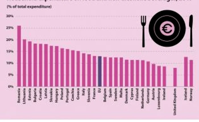 eurostat mancare 2019