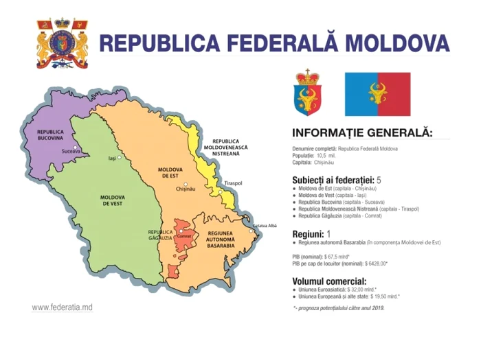 FOTO: Federatia.md | Republica Federală Moldova - harta şi descrierea