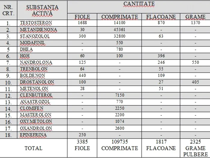 agentia nationala antidoping foto captura