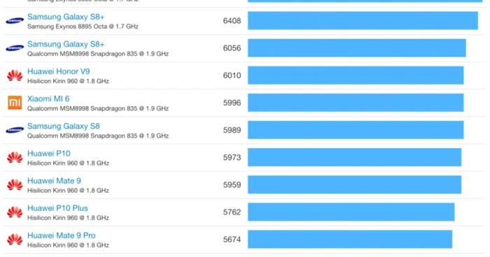 android test multi-core