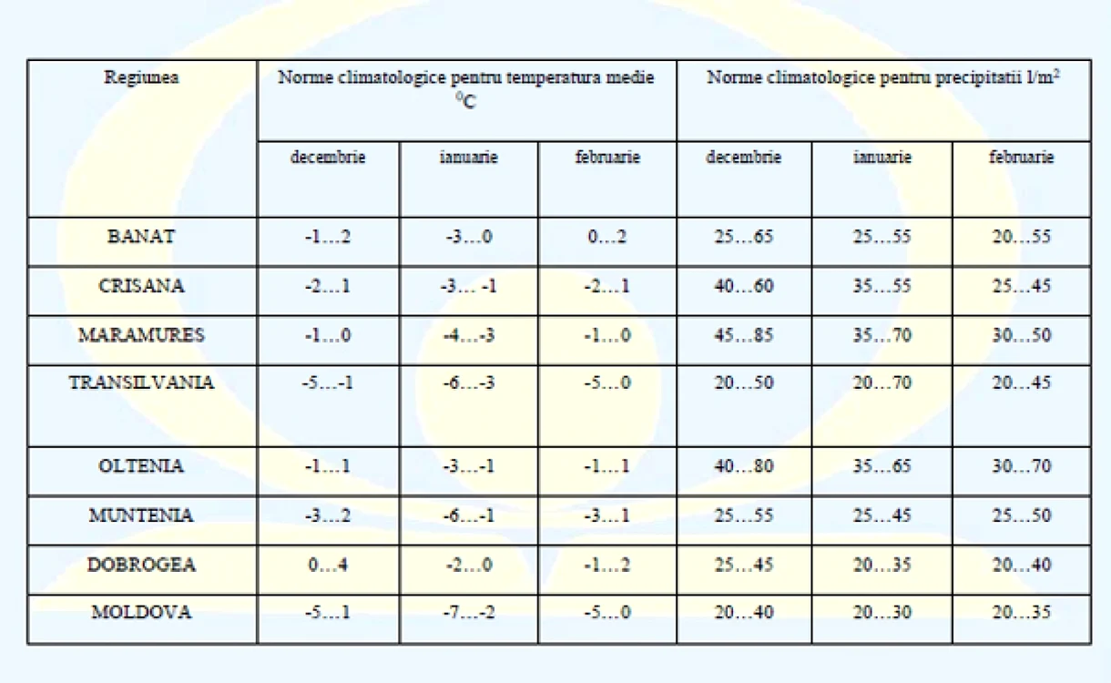 Grafic prognoza meteo