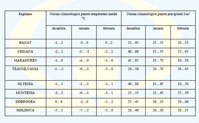 Grafic prognoza meteo
