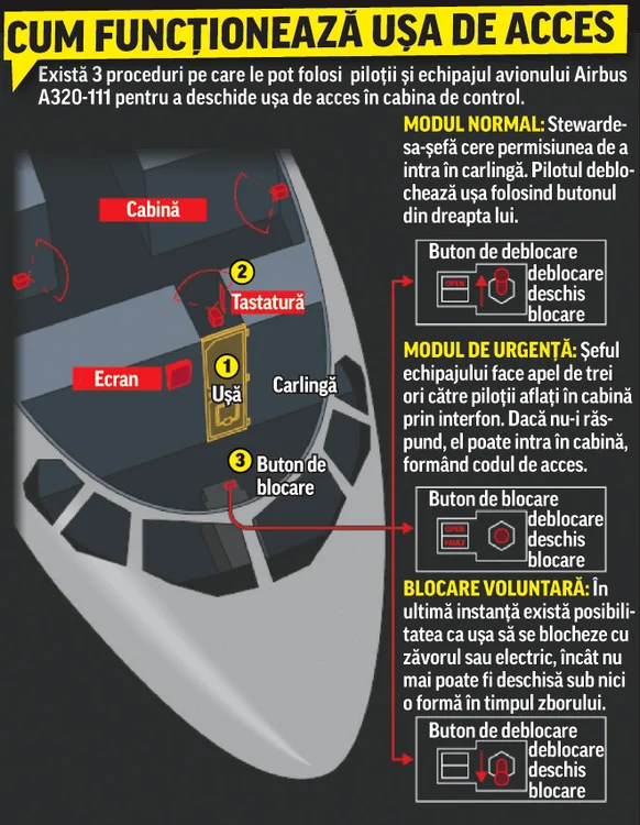 
    Uşa de acces în cabina piloţilor  