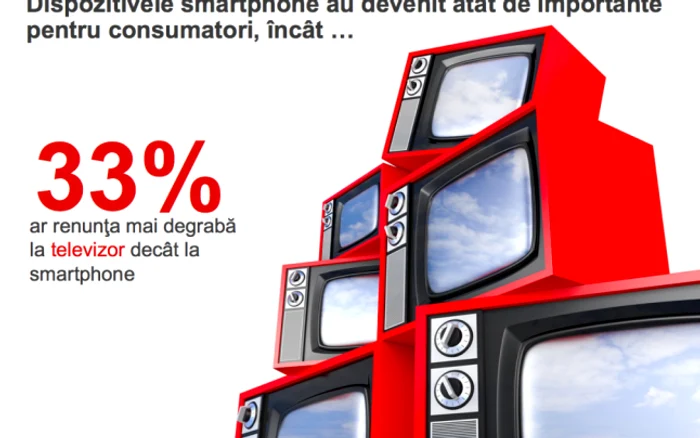 33% din români ar renunţa mai degrabă la televizor, decât la smartphone FOTO Our Mobile Planet