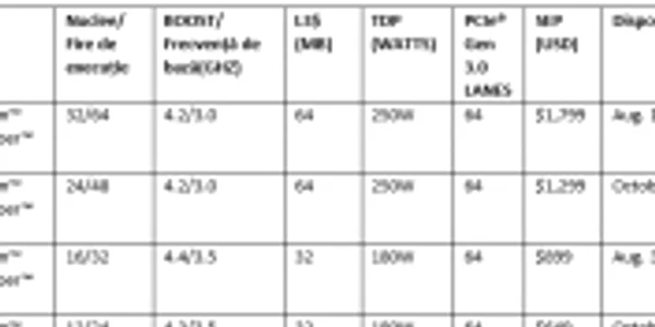 gama amd ryzen threadripper 2