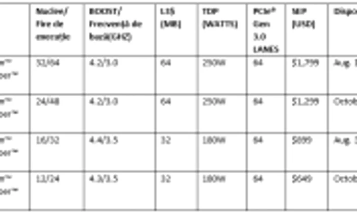 gama amd ryzen threadripper 2