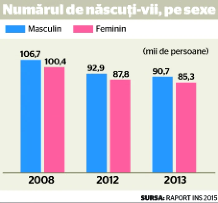 infografie ins