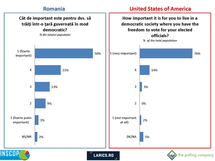 Comparative Report Romania SUA tpc Page 12 jpg jpeg