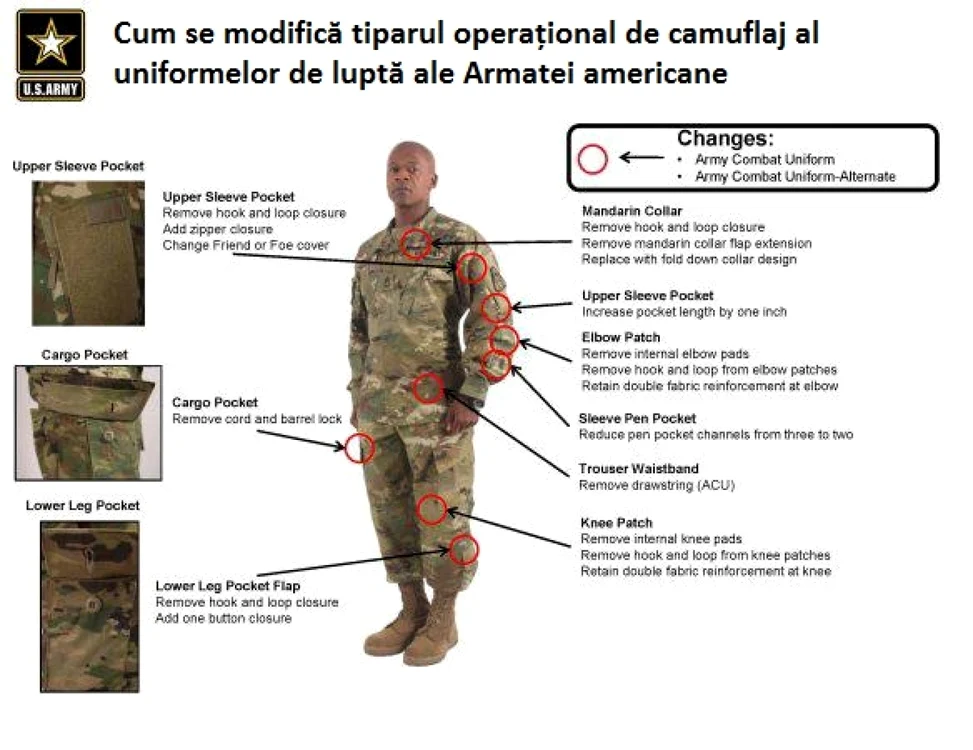 Grafic Armata SUA