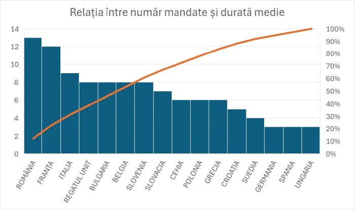 grafic durata medie CPD jpg