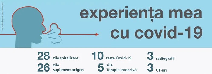 
    Andrei şi Silvia Balint  au înfruntat umăr  la umăr coronavirusul    