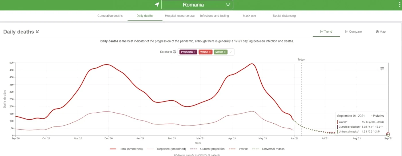 IHME decese