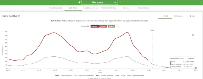 IHME decese