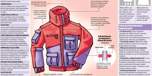 Infografie Adevarul Hipotermie