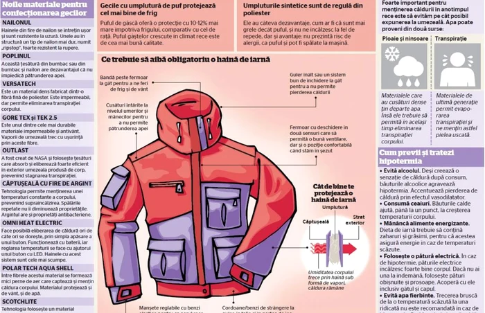 Cum să te fereşti de hipotermie FOTO Infografie „Adevărul”