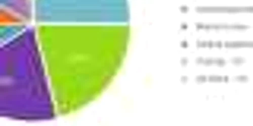 Cei mai importanţi factori care influenţează satisfacţia la job