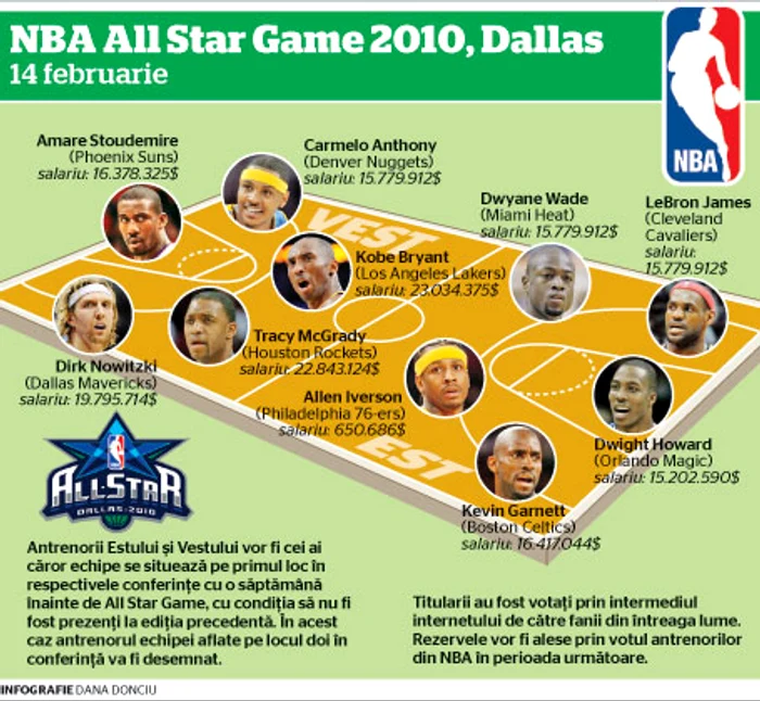 All Star Games 2010