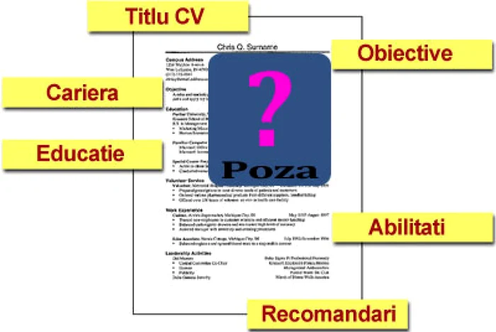 „Dacă mai sunt angajaţi care nu ştiu, le spun că unul dintre principalele roluri ale recrutorilor şi ale oamenilor de la HR este să depisteze şi să evalueze frustrarea.” FOTO mariustoicescu.me