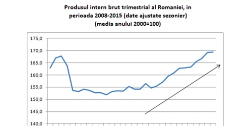 Crestere economica Romania 2