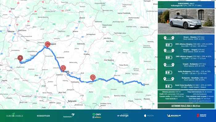 Statistică rulaj Volkswagen ID.7 în Ziua 3