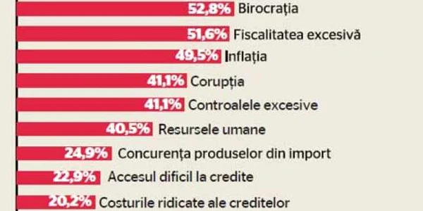 Info