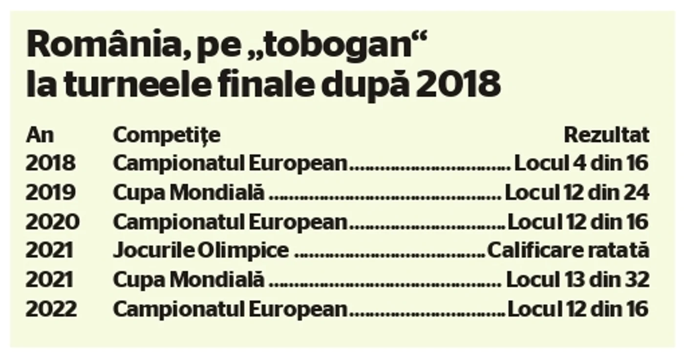 Romania handbal turnee jpg